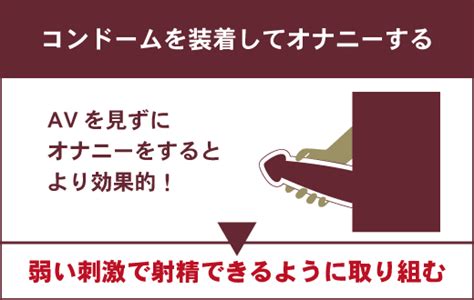 遅漏 コンドーム|遅漏には4つの種類がある！原因別の治し方を徹底的。